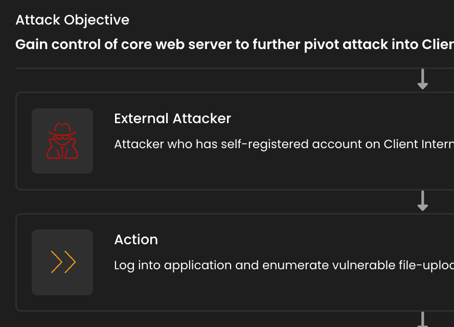 attackchain